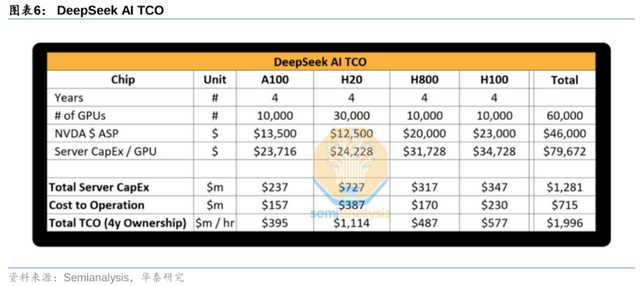 券商研报深度掘金DeepSeek：如何重塑AI产业链投资逻辑？-第2张图片