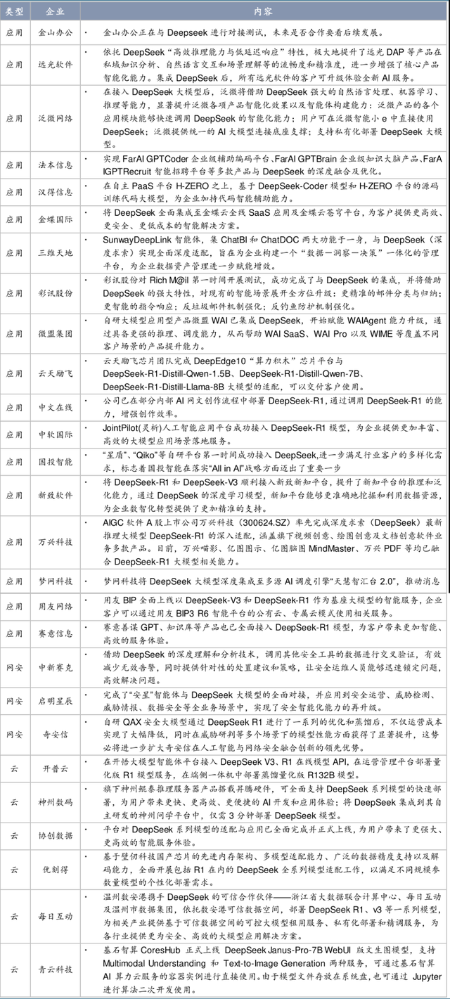 券商研报深度掘金DeepSeek：如何重塑AI产业链投资逻辑？-第3张图片