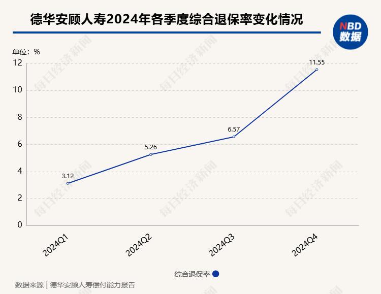 2024年近百款人身险产品退保金额超1亿元，单一产品去年最高累计退保达72.82亿元-第1张图片