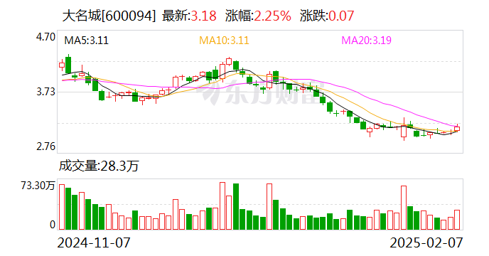 大名城：注销回购股份并减少注册资本-第1张图片