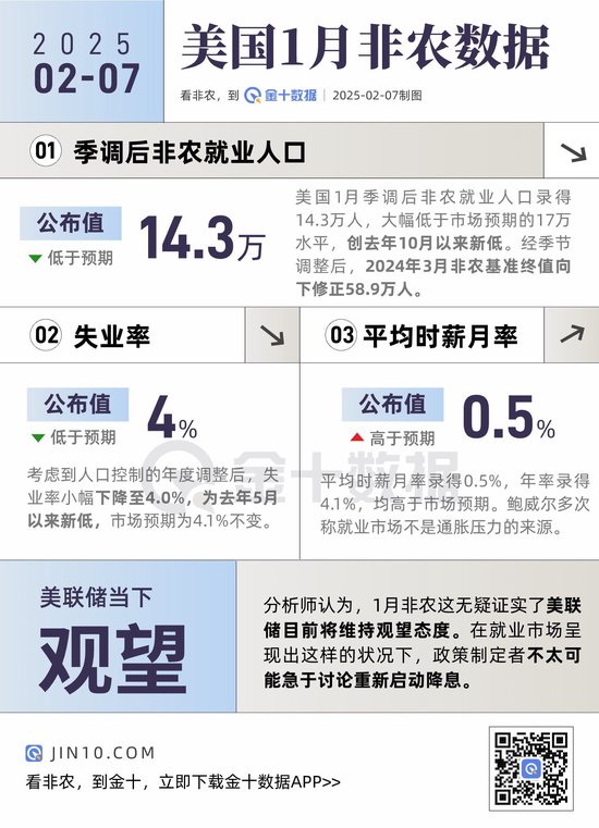 非农报告信号混乱！主要看点有哪些？-第1张图片
