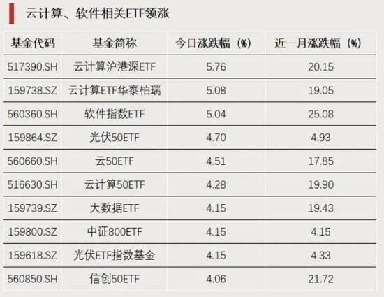 A股增量资金，集结！-第1张图片
