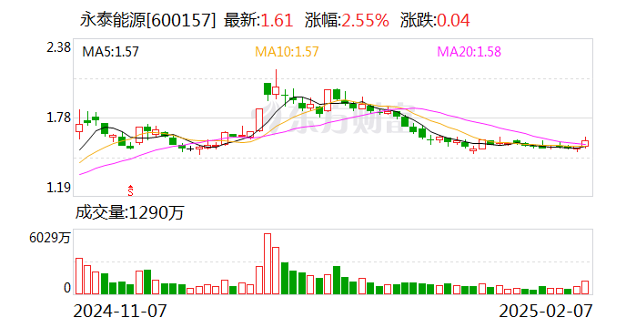 永泰能源：终止发行股份购买资产-第1张图片