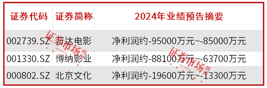 光线传媒押中《哪吒2》大涨，机构看多影视股-第2张图片
