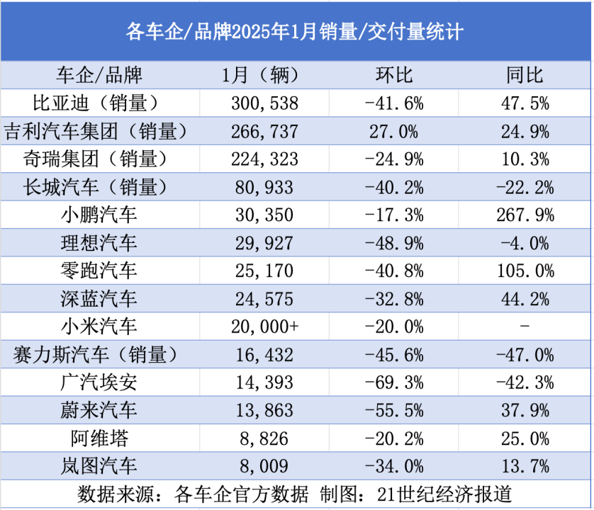 一季度销量数据不重要，盈利能力和创新技术才是“金饭碗”-第2张图片