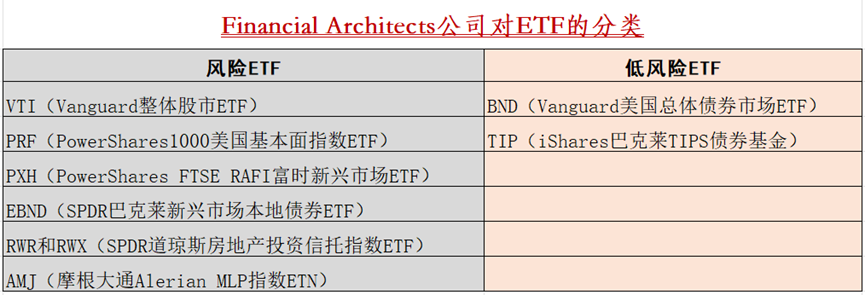 国外投资大师的ETF投资策略有哪些-第1张图片