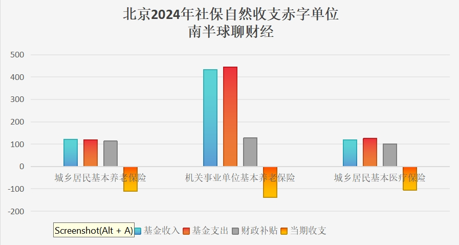 扒一扒一些省市已公布的财政账本-第1张图片