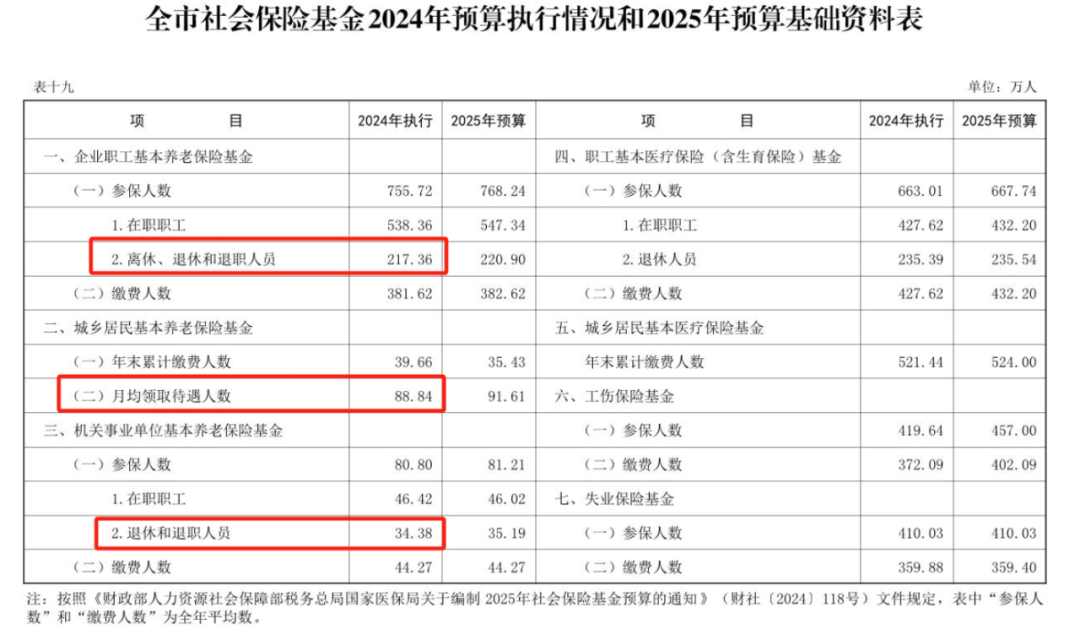 扒一扒一些省市已公布的财政账本-第3张图片