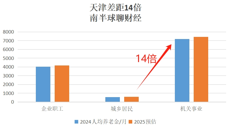 扒一扒一些省市已公布的财政账本-第4张图片