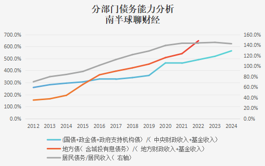 扒一扒一些省市已公布的财政账本-第8张图片