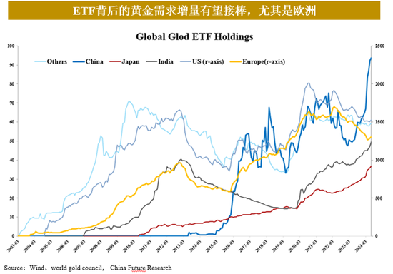 黄金2024年暴涨30%后：市场迷局破解与未来交易密码-第10张图片