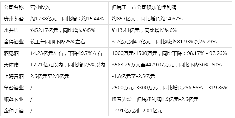 春节白酒哪家强？DeepSeek：低端高端中端-第1张图片