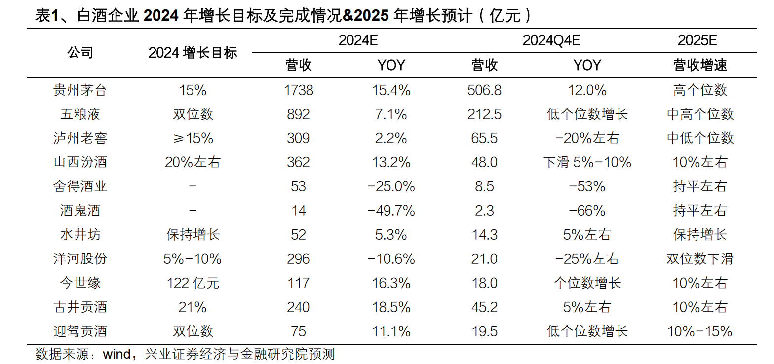 春节白酒哪家强？DeepSeek：低端高端中端-第3张图片