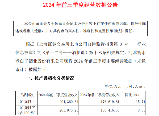 老白干酒高管涨薪又减持 员工收入已两连降-第2张图片
