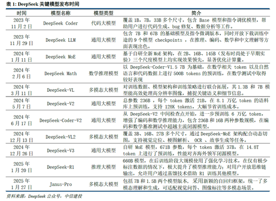 中信建投：DeepSeek产业链投资机遇-第1张图片