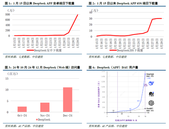 中信建投：DeepSeek产业链投资机遇-第2张图片