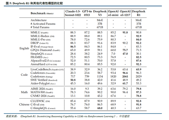 中信建投：DeepSeek产业链投资机遇-第3张图片