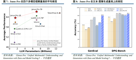 中信建投：DeepSeek产业链投资机遇-第5张图片