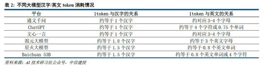 中信建投：DeepSeek产业链投资机遇-第7张图片