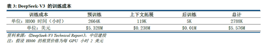 中信建投：DeepSeek产业链投资机遇-第8张图片