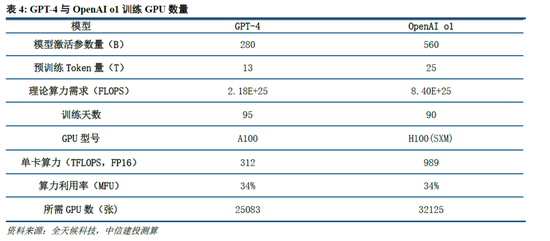 中信建投：DeepSeek产业链投资机遇-第9张图片