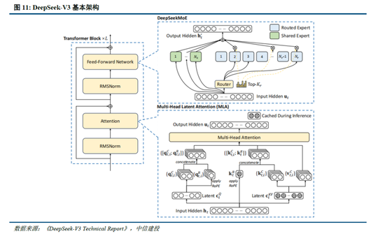 中信建投：DeepSeek产业链投资机遇-第10张图片