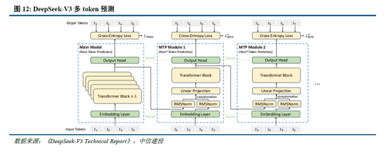 中信建投：DeepSeek产业链投资机遇-第11张图片
