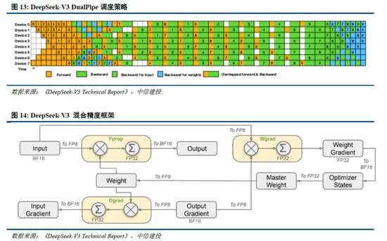 中信建投：DeepSeek产业链投资机遇-第12张图片
