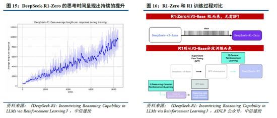 中信建投：DeepSeek产业链投资机遇-第13张图片
