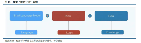 中信建投：DeepSeek产业链投资机遇-第15张图片