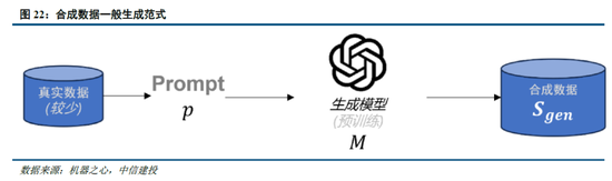 中信建投：DeepSeek产业链投资机遇-第18张图片