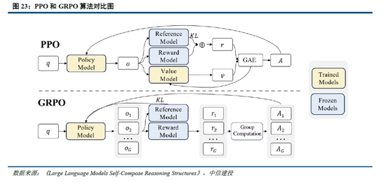 中信建投：DeepSeek产业链投资机遇-第19张图片