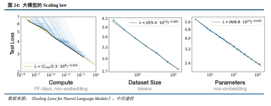 中信建投：DeepSeek产业链投资机遇-第20张图片