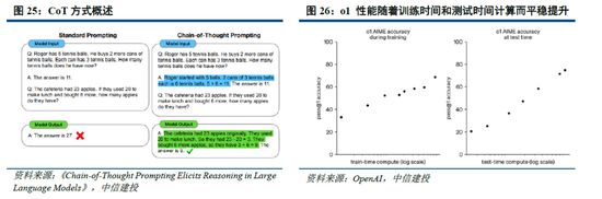 中信建投：DeepSeek产业链投资机遇-第21张图片