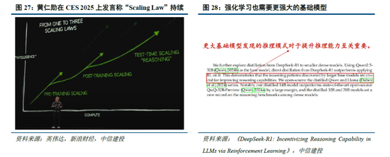 中信建投：DeepSeek产业链投资机遇-第22张图片