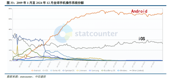 中信建投：DeepSeek产业链投资机遇-第25张图片