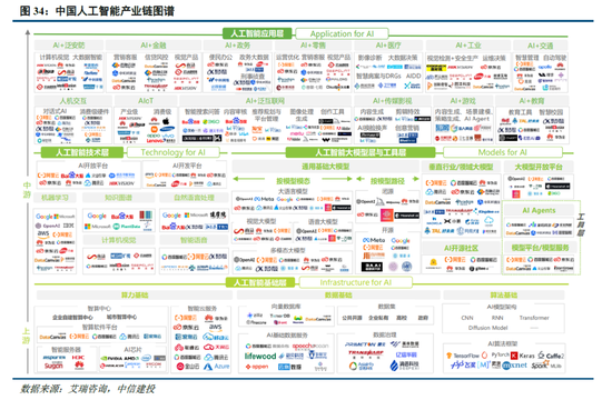 中信建投：DeepSeek产业链投资机遇-第26张图片