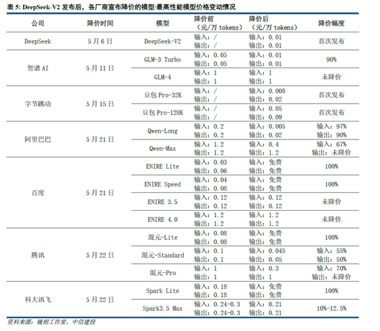 中信建投：DeepSeek产业链投资机遇-第29张图片