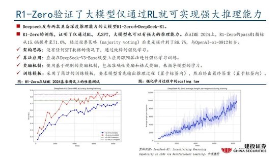 中信建投：DeepSeek产业链投资机遇-第33张图片