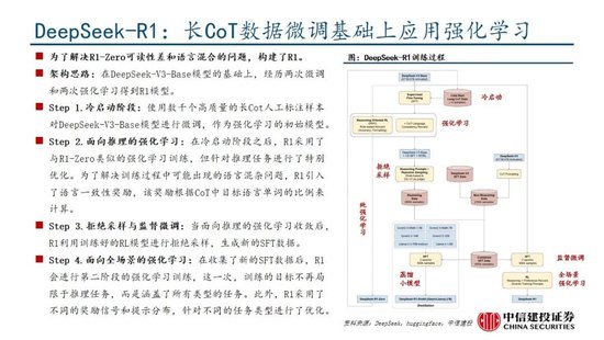 中信建投：DeepSeek产业链投资机遇-第34张图片