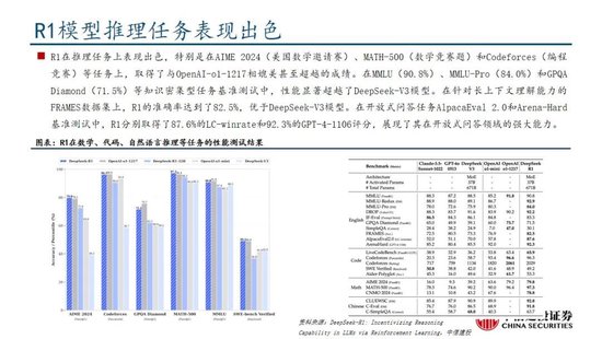 中信建投：DeepSeek产业链投资机遇-第35张图片