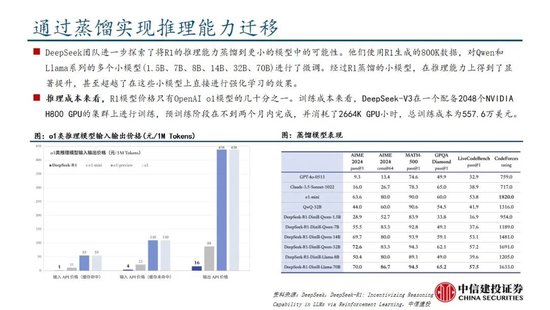中信建投：DeepSeek产业链投资机遇-第36张图片