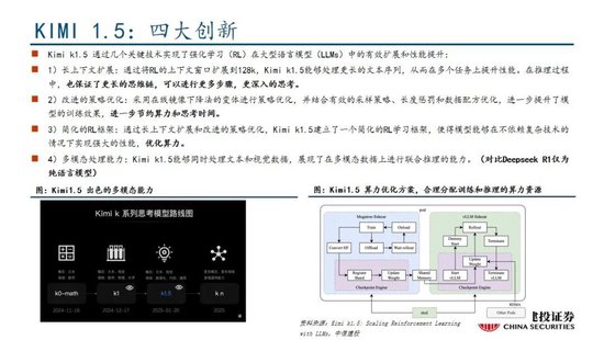 中信建投：DeepSeek产业链投资机遇-第39张图片