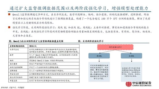中信建投：DeepSeek产业链投资机遇-第44张图片