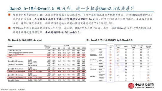 中信建投：DeepSeek产业链投资机遇-第45张图片