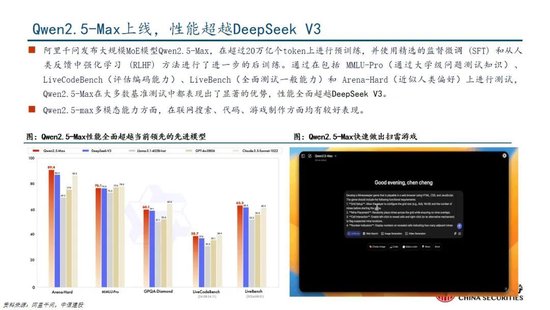 中信建投：DeepSeek产业链投资机遇-第46张图片
