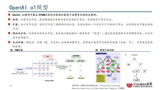 中信建投：DeepSeek产业链投资机遇-第47张图片