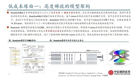 中信建投：DeepSeek产业链投资机遇-第49张图片
