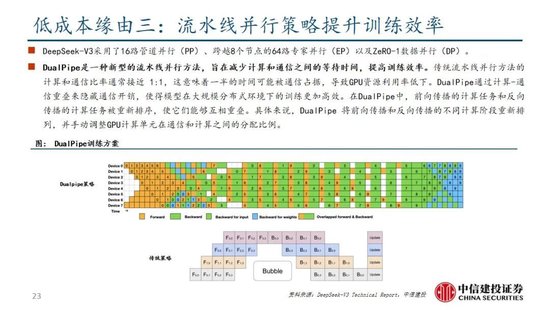 中信建投：DeepSeek产业链投资机遇-第51张图片