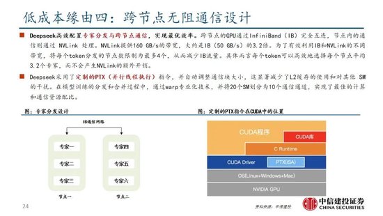 中信建投：DeepSeek产业链投资机遇-第52张图片